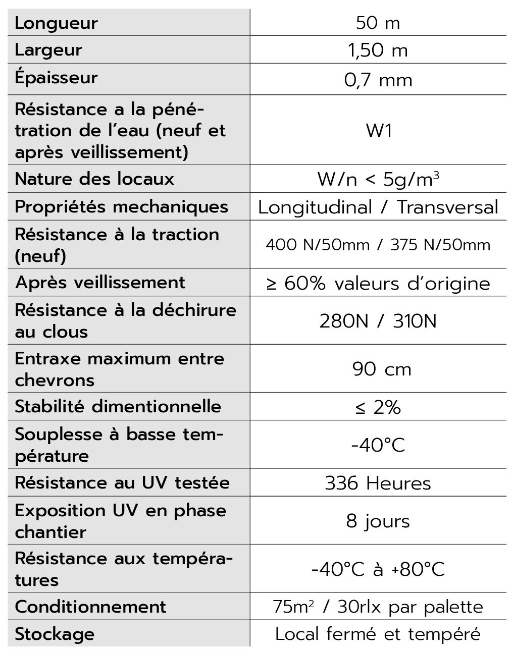 Données Techniques