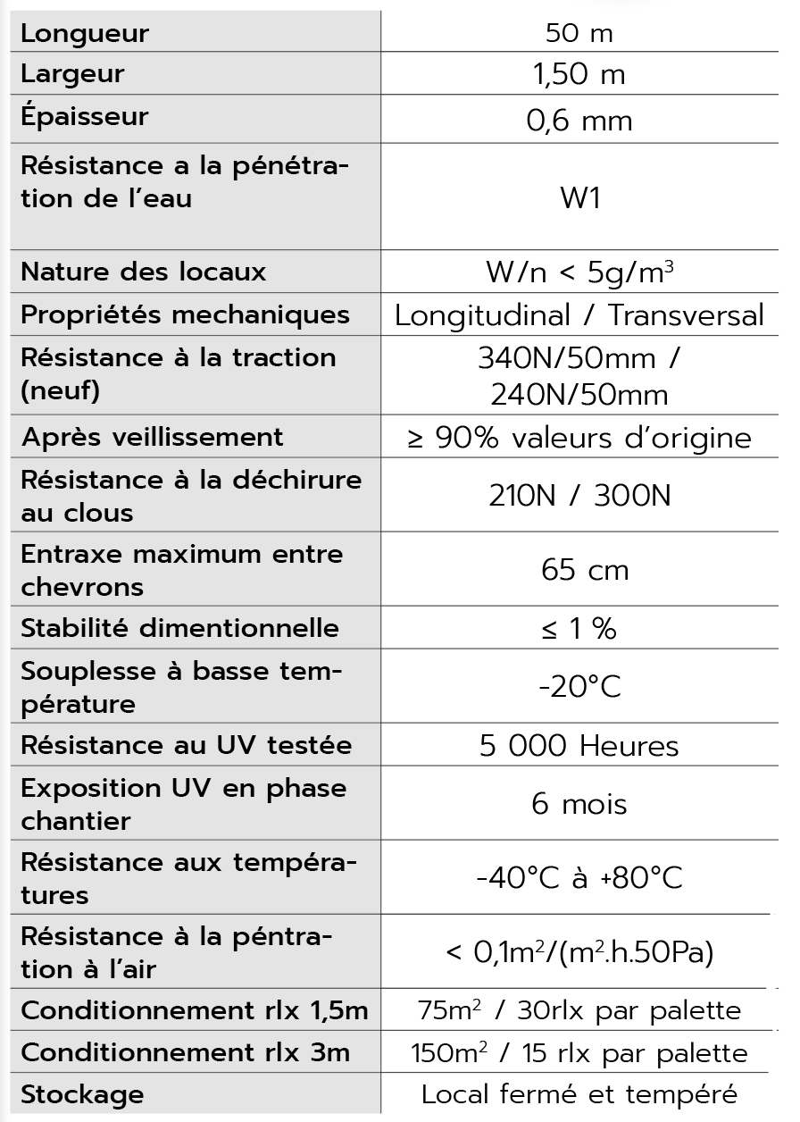 Données Techniques