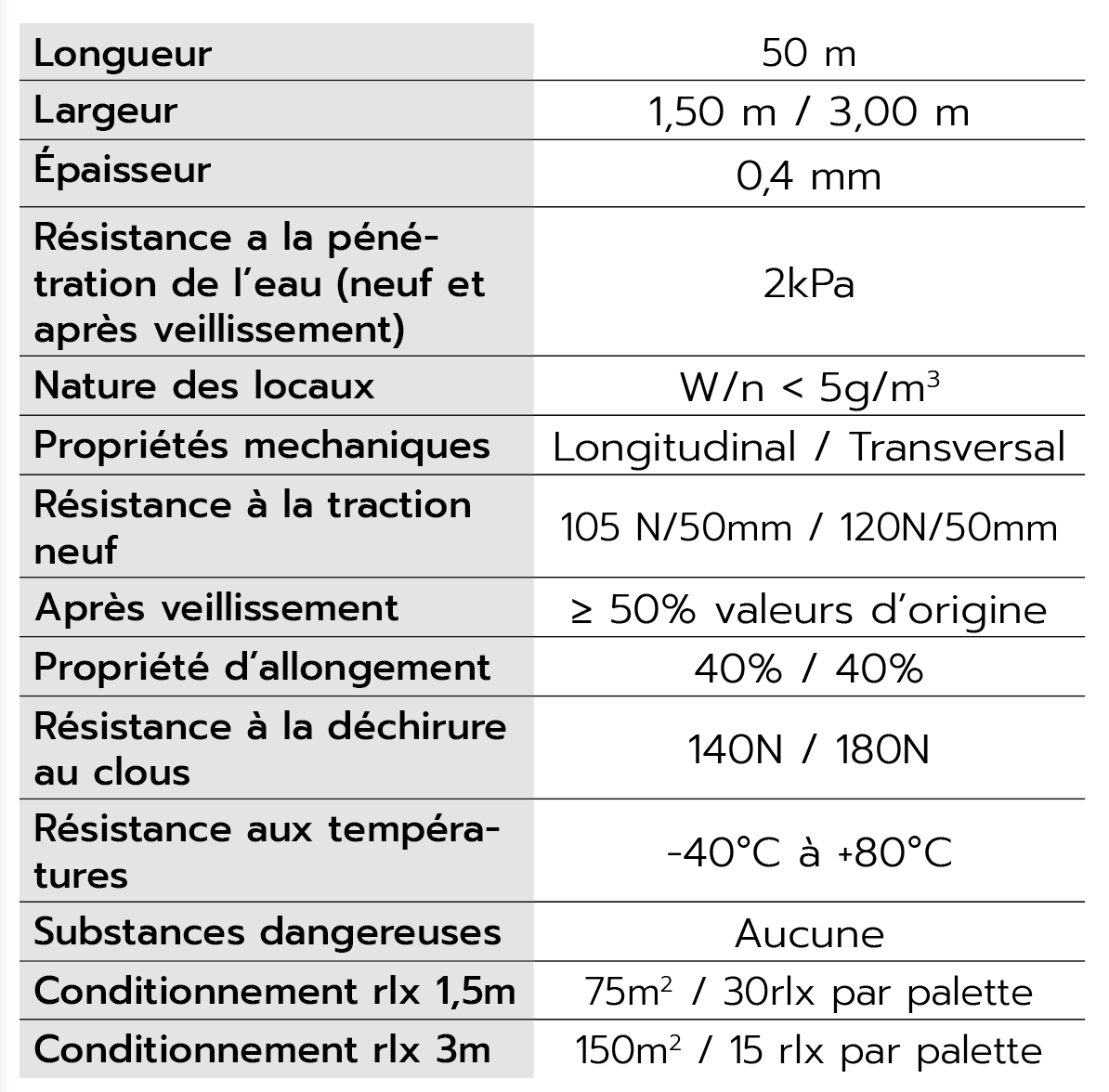 Données Techniques