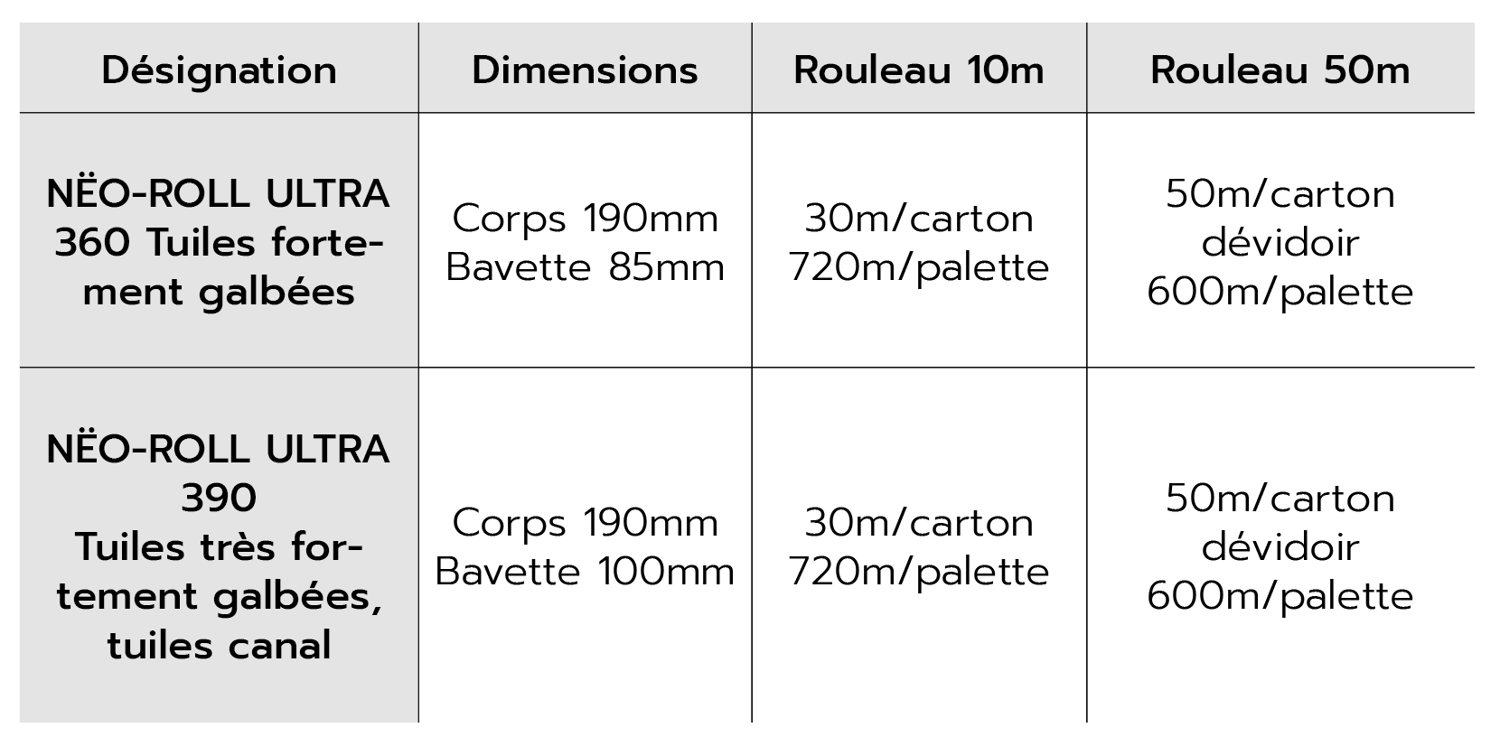 Données Techniques