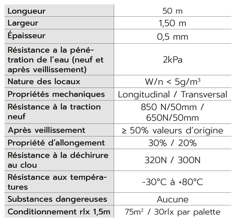 Données Techniques