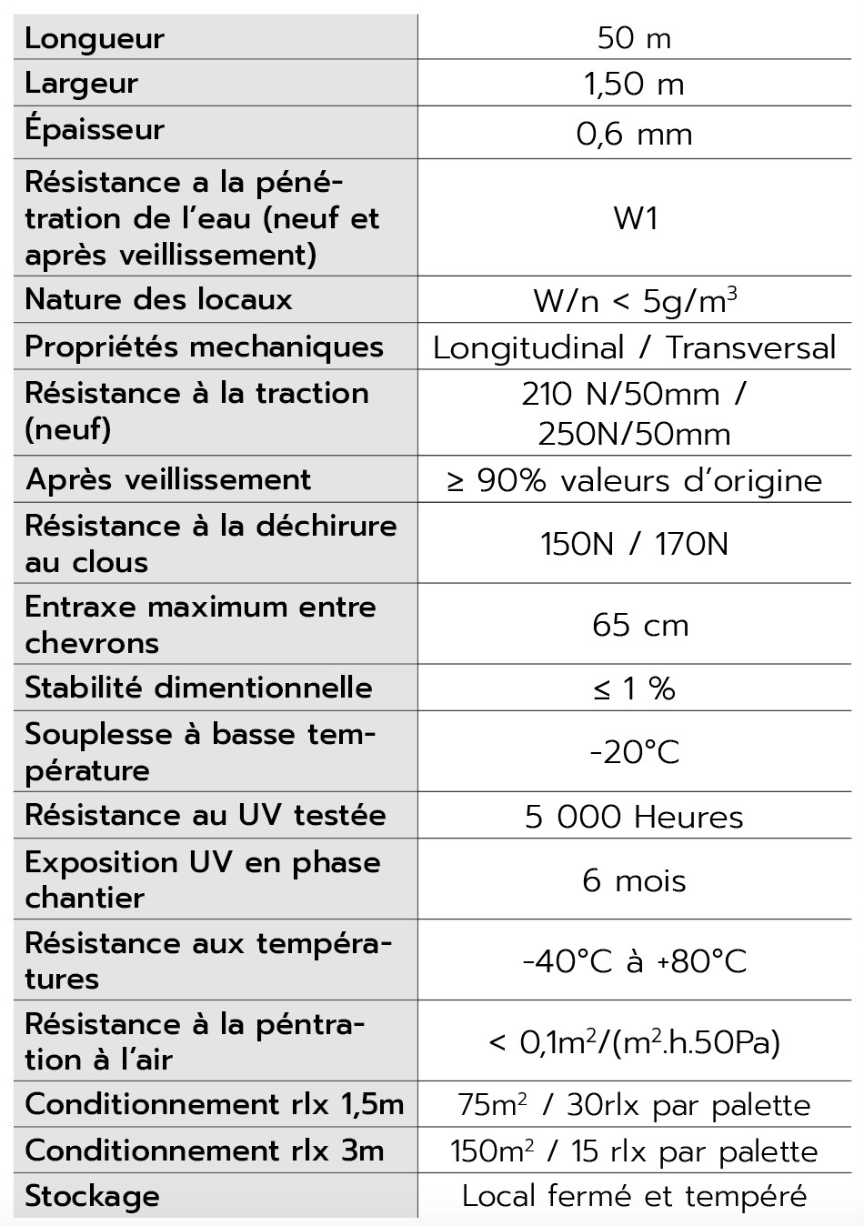 Données Techniques